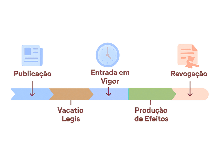 Aplicação da Lei Penal - 1